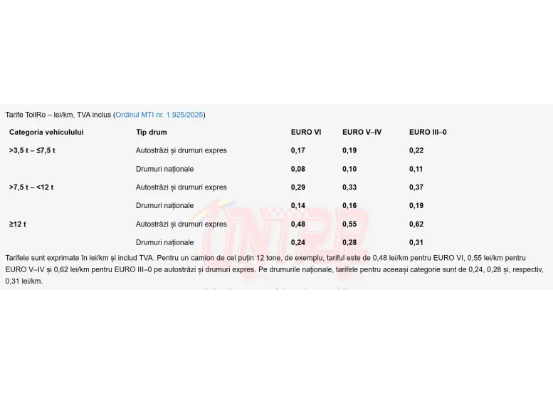 ROMÂNIA VA INTRODUCE TollRo PENTRU CAMIOANE ÎN BAZA DISTANȚEI